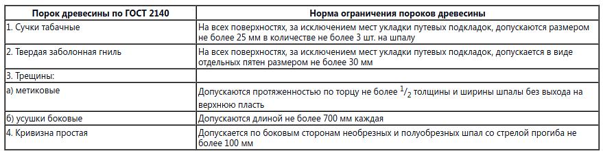 Шпалы деревянные II тип, пропитанные опт фото 4
