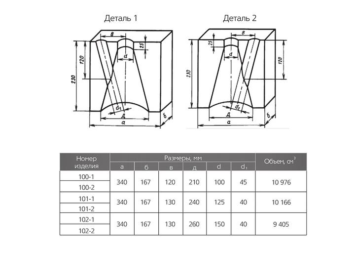 Кирпич горелочный ШБ(ШБС)/ША (ШСА) № 100-1, 100-2, 101-1, 101-2, 102-1, 102-2 опт фото 2