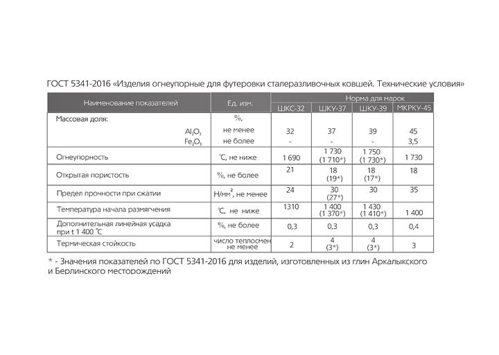Клин ребровый двусторонний ШКУ-32, ШКУ-37, ШКУ-39, МКРКУ-45, МКРКП-45 опт фото 3