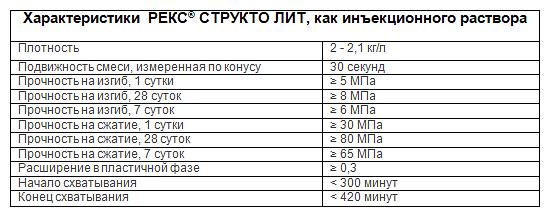 Смесь ремонтная для бетона РЕКС «СтруктоЛит» 25 кг опт фото 2