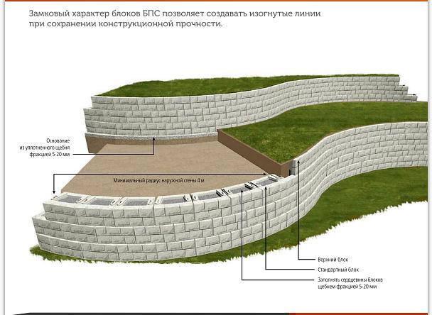 Блоки подпорных стен фото 3