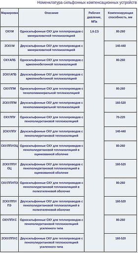 Сильфонные компенсационные фото 6
