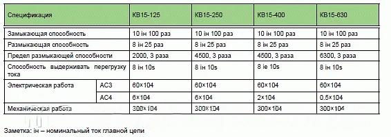 Вакуумный контактор серии КВ15 фото 2