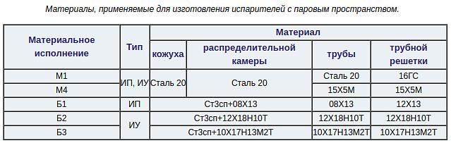 Испарители с паровым пространством фото 4