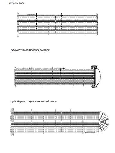 Трубные пучки фото 2