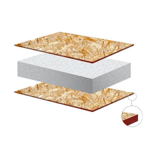 СИП панель OSB 1250х2500х74 мм 12 мм пенопласт ОПТ фото 1