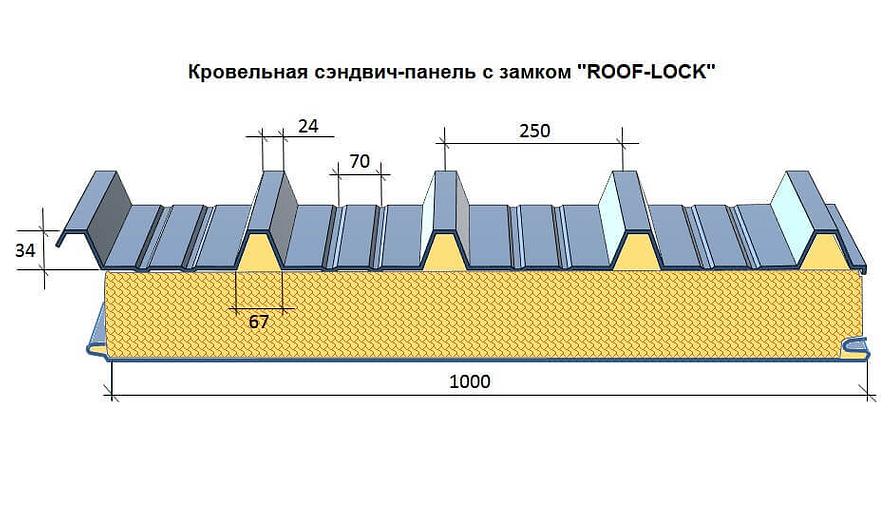 Кровельная сэндвич-панель 80 мм фото 3
