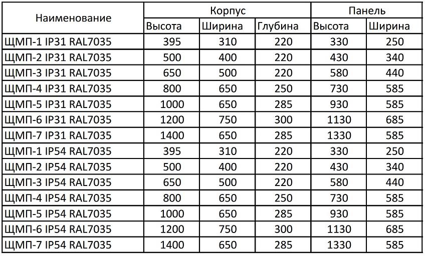 Распределительные металлические щиты с монтажной панелью (ЩМП) фото 2