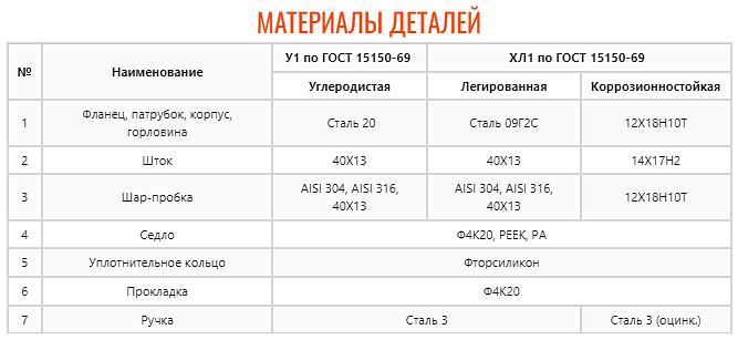 Кран шаровой ZTC-K167 фото 5