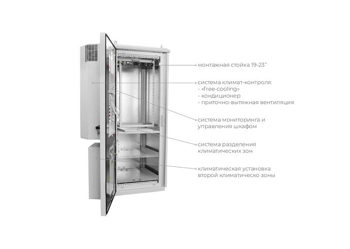 Климатический шкаф серия Guardian M на заказ фото 2