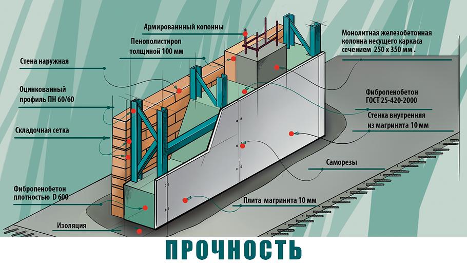 Листовой строительный материал Магринит 8х1200х3000 мм фото 4