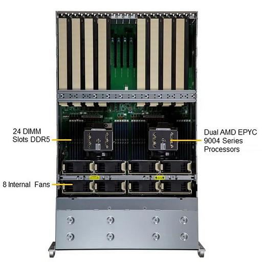 Платформа системного блока SuperMicro AS -4125GS-TNRTp фото 2
