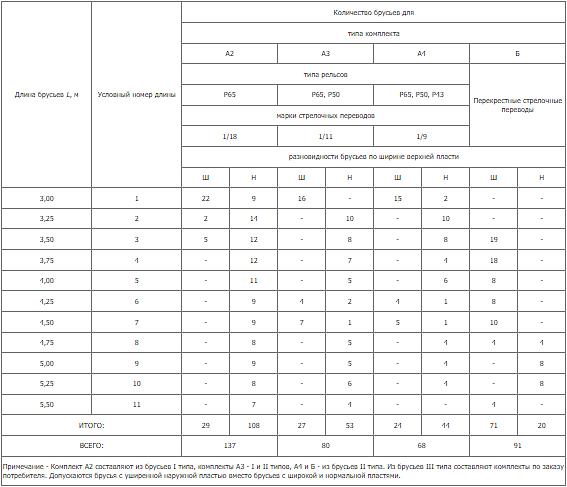 Брус переводной пропитанный тип II 160х230 мм Б-2 комплект 63 шт фото 2