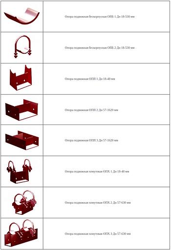 Опоры трубопроводов фото 1