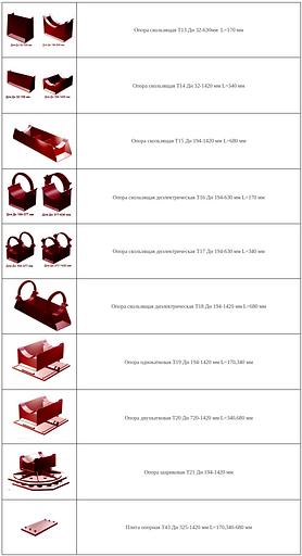 Опоры трубопроводов фото 3