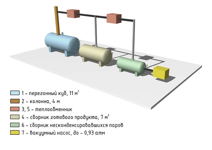 Вакуумная делительная установка по глубокому разделению фракций легких, средних, тяжелых углеводородов. модель «Мономер» фото 5