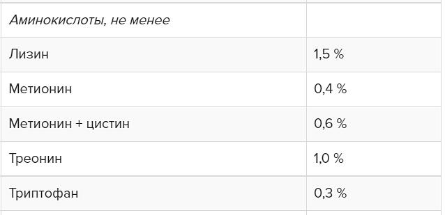 Заменитель цельного молока для выпойки телят с 30-го дня жизни «Ормилак ЭЛИТ» фото 6