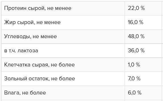 Заменитель цельного молока для выпойки телят с 10-го дня жизни «Ормилак ЭЛИТ» фото 2