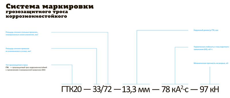 Грозозащитный трос коррозионностойкий (ГТК) фото 4