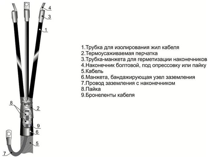 Концевые термоусаживаемые кабельные муфты до 10 кВ 3 КВТп 10 (150-240) М фото 1