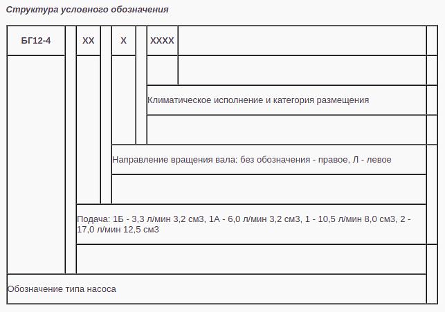 Насос БГ12. Насосы типа БГ12-4, БГ12-42, БГ12-41, БГ12-41А, БГ12-41Б фото 4