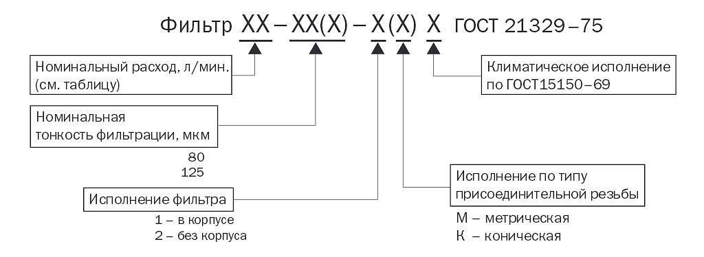 Фильтр всасывающий сетчатый 80-160-2 фото 3