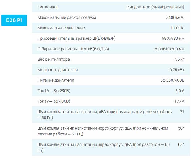 Вентиляторы СЕЗОН E PI опт фото 3
