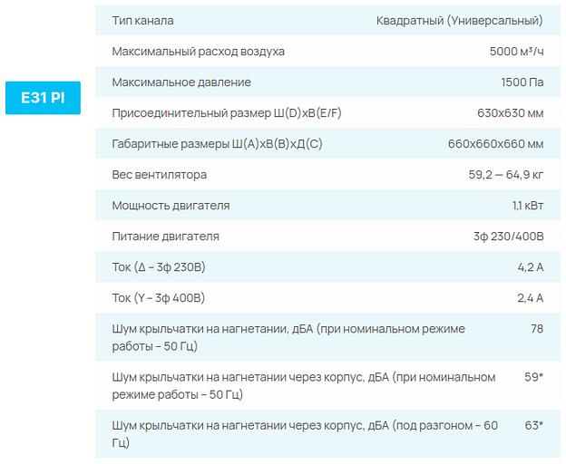 Вентиляторы СЕЗОН E PI опт фото 4