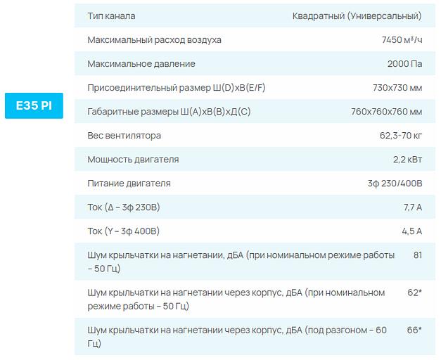Вентиляторы СЕЗОН E PI опт фото 5