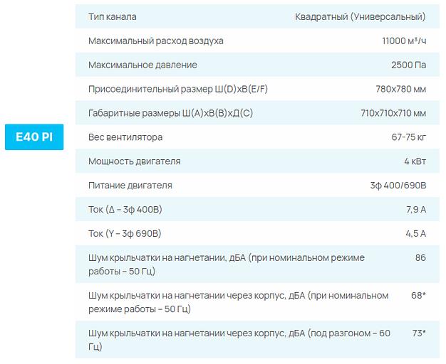 Вентиляторы СЕЗОН E PI опт фото 6