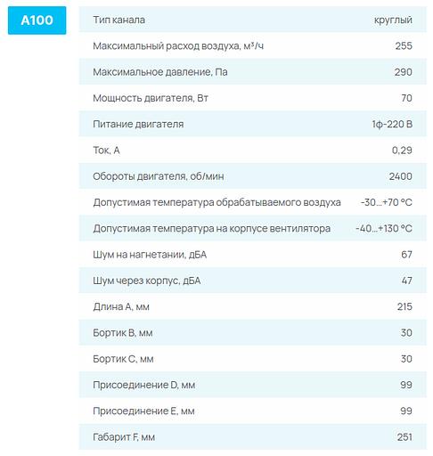 Вентиляторы СЕЗОН А опт фото 2