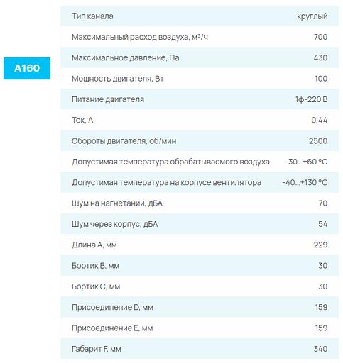 Вентиляторы СЕЗОН А опт фото 4