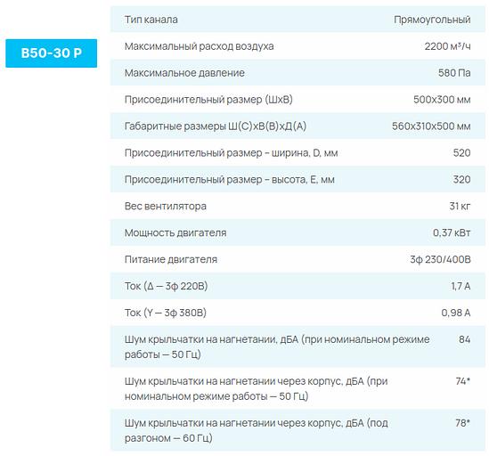 Вентиляторы СЕЗОН B P опт фото 4