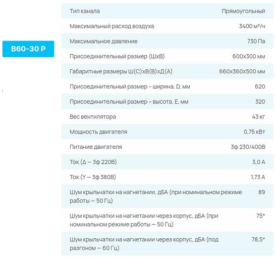 Вентиляторы СЕЗОН B P опт фото 5
