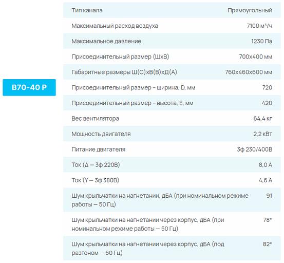 Вентиляторы СЕЗОН B P опт фото 7
