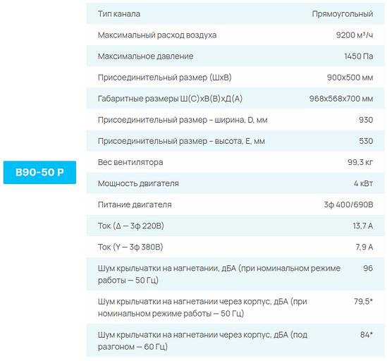 Вентиляторы СЕЗОН B P опт фото 9