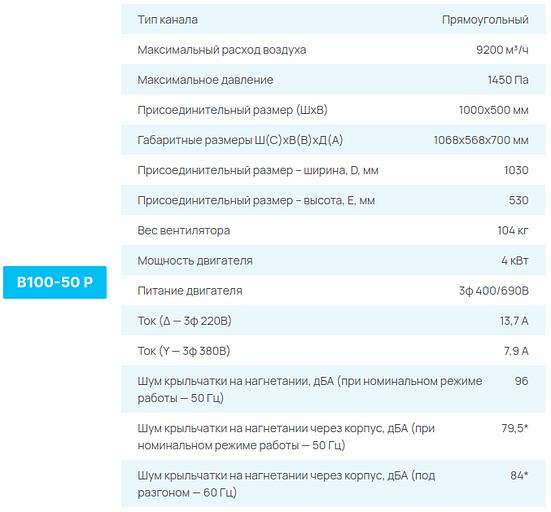 Вентиляторы СЕЗОН B P опт фото 10