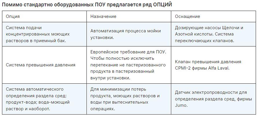 Пастеризационно-регенерационная установка ОГМ-1000 фото 5