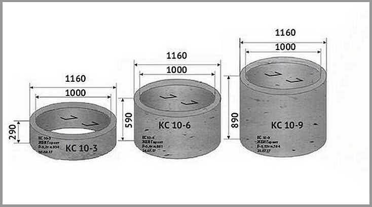 Кольцо стеновое КС7-3 опт фото 1
