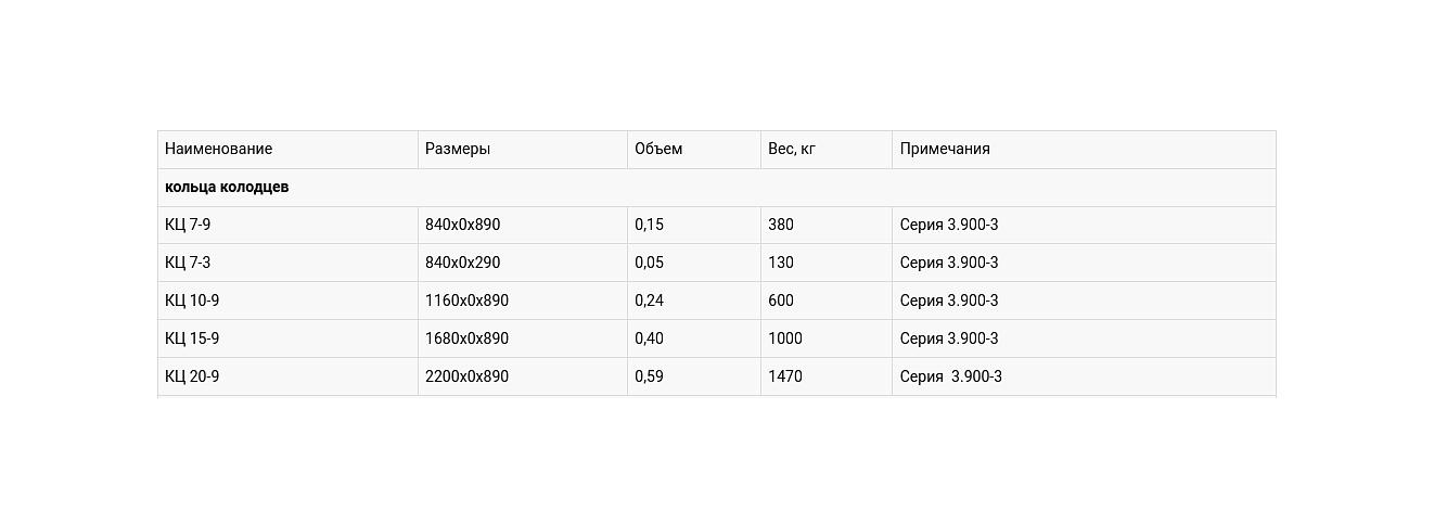 Кольца колодцев опт фото 2