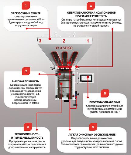 Гравиметрические (весовые) системы дозирования фото 2