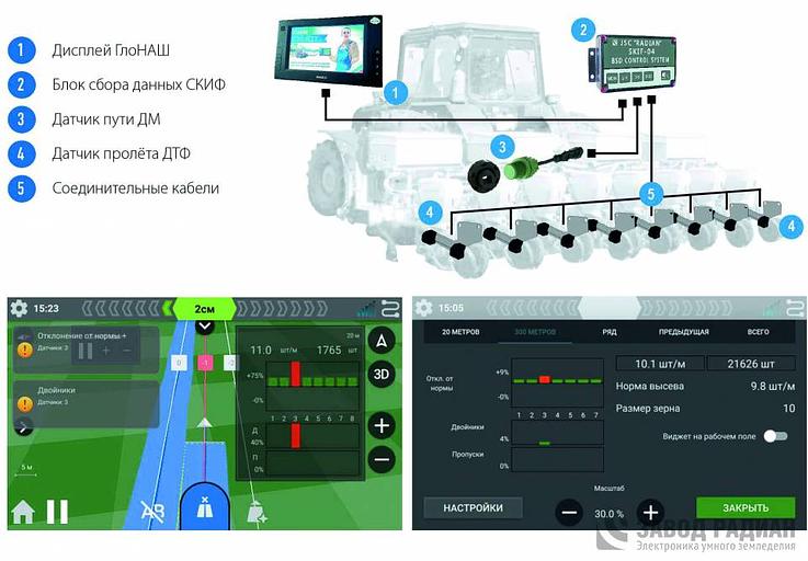 Навигационная система параллельного вождения и управления задачами ГлоНАШ фото 2