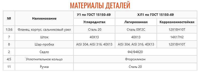 Кран шаровой ZTC-K154 фото 5
