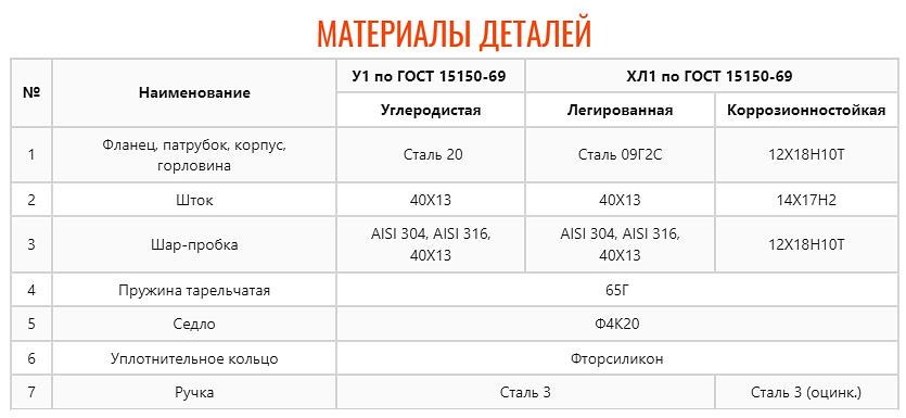 Кран шаровой ZTC-K169 фото 5