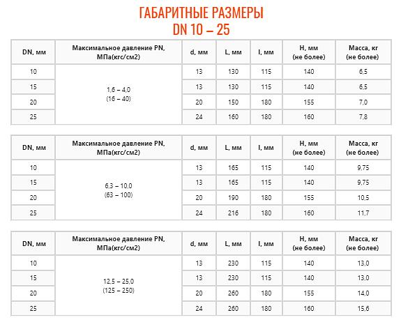 Кран шаровой ZTC-K174 фото 3