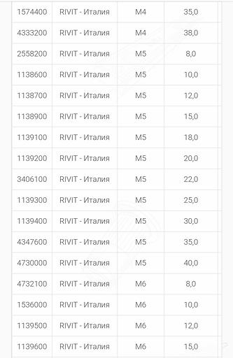 Шпильки сквозных отверстий RFH углеродистая сталь фото 5