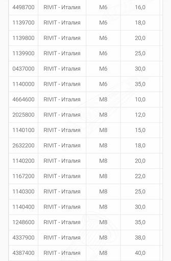 Шпильки сквозных отверстий RFH углеродистая сталь фото 6
