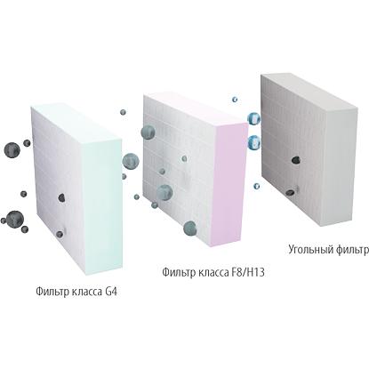 Вентилятор центробежный Вентс КСВ 150 G4 в звукоизолированном корпусе фото 3