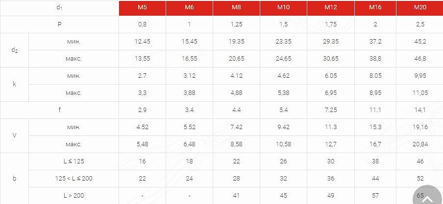 DIN 603 Болт мебельный с полукруглой головкой и квадратным подголовником фото 3