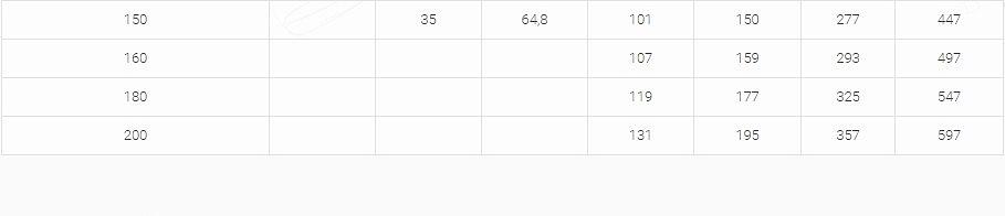 DIN 603 Болт мебельный с полукруглой головкой и квадратным подголовником фото 6